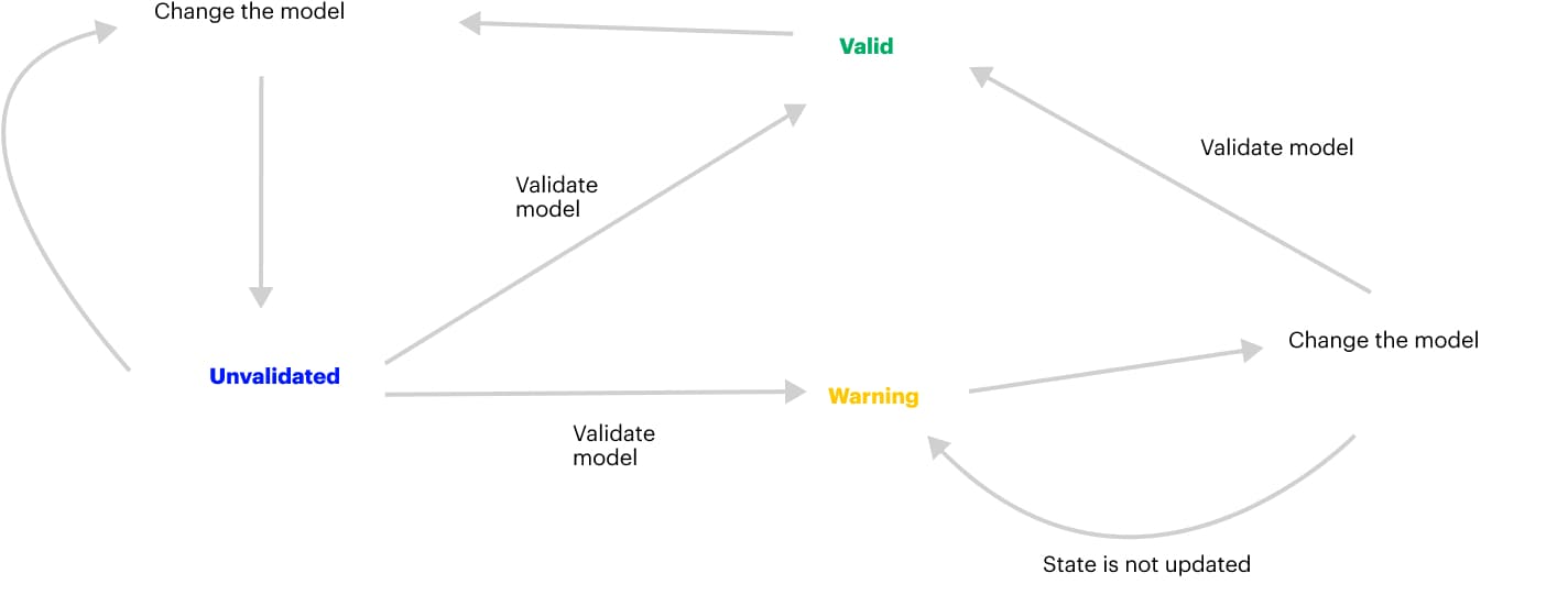 Screenshot of the validator in action